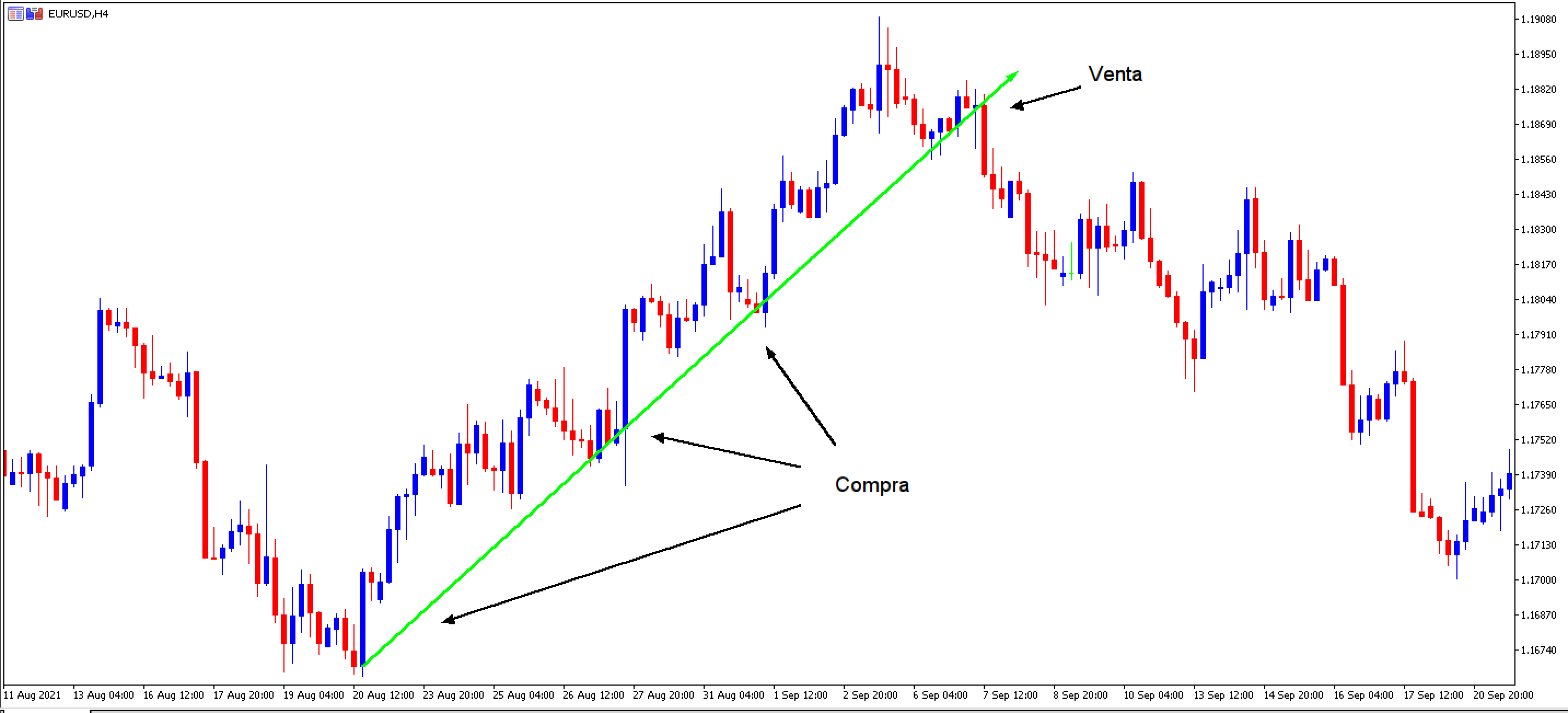 Tendencia de mercado