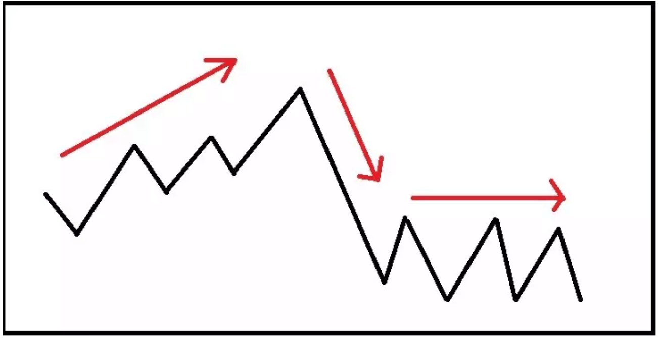 Movimiento de precios en tendencias